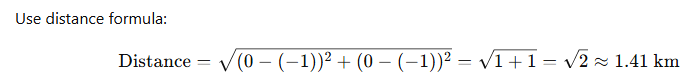 Solution figure for question 22