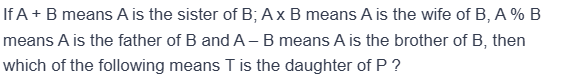 Figure for MBA CET 2025 Slot 1 question 75