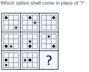 Figure for MBA CET 2025 Slot 1 question 77