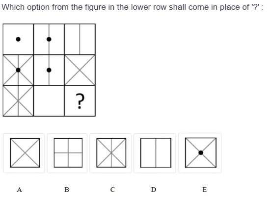 Figure for MBA CET 2025 Slot 1 question 78