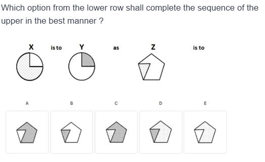 Figure for MBA CET 2025 Slot 1 question 80