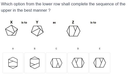 Figure for MBA CET 2025 Slot 1 question 81