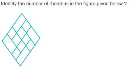 Figure for MBA CET 2025 Slot 1 question 83