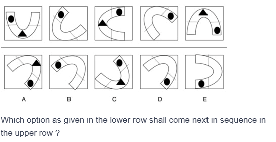 Figure for MBA CET 2025 Slot 1 question 84