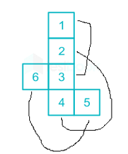 Solution figure for question 85