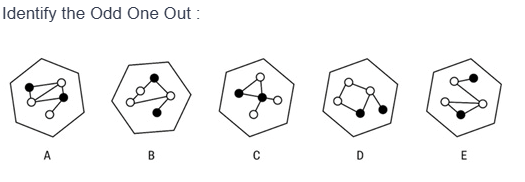 Figure for MBA CET 2025 Slot 1 question 86