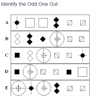Figure for MBA CET 2025 Slot 1 question 95
