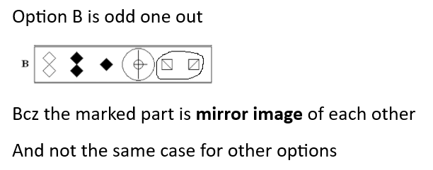 Solution figure for question 95