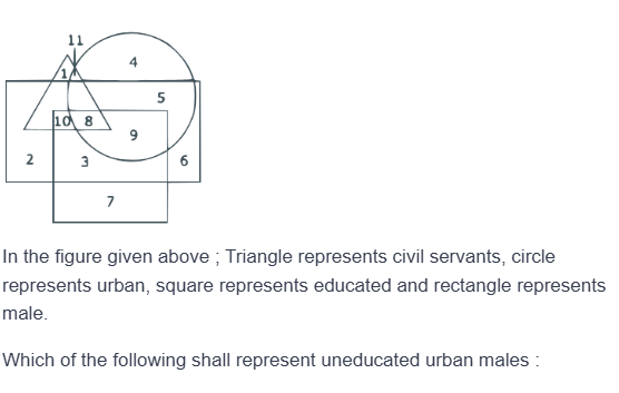 Figure for MBA CET 2025 Slot 1 question 100