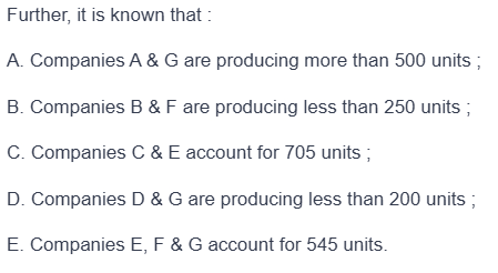 Figure for MBA CET 2025 Slot 1 question 121