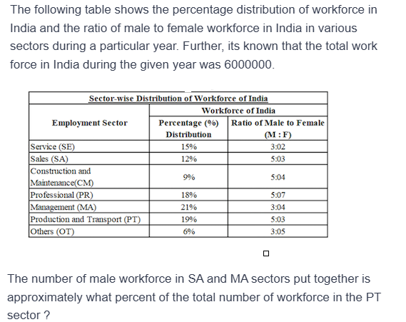 Figure for MBA CET 2025 Slot 1 question 123