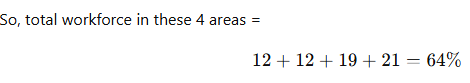 Solution figure for question 123