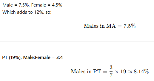 Solution figure for question 123