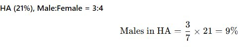 Solution figure for question 123
