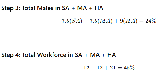 Solution figure for question 123