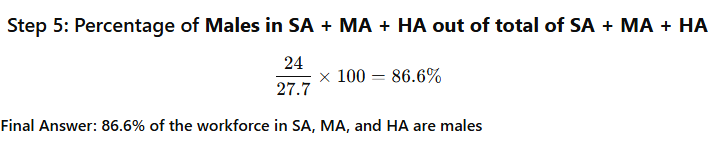 Solution figure for question 123