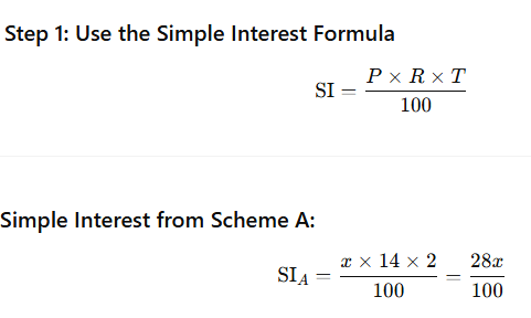 Solution figure for question 140