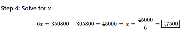 Solution figure for question 140