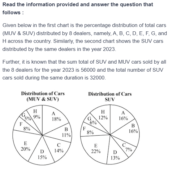 Figure for MBA CET 2025 Slot 1 question 144