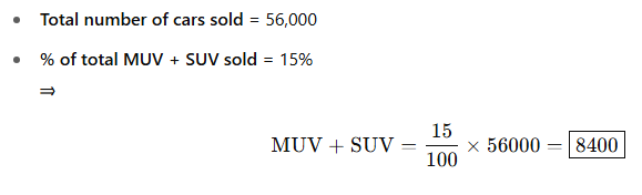 Solution figure for question 144