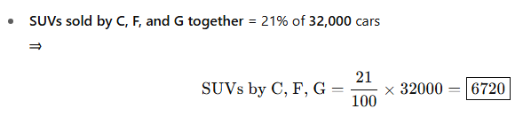 Solution figure for question 144
