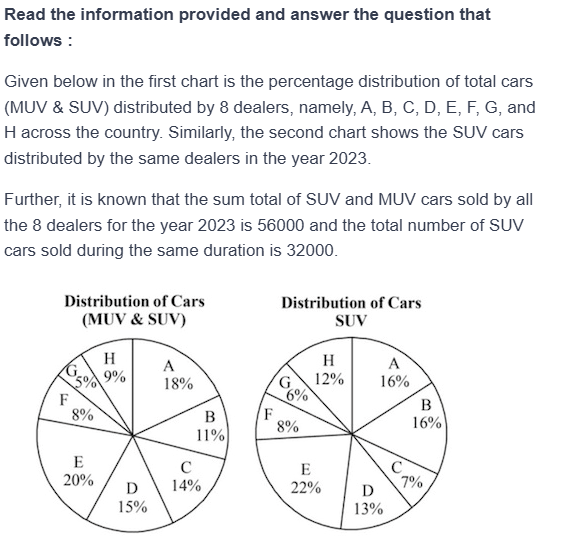 Figure for MBA CET 2025 Slot 1 question 145