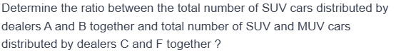 Figure for MBA CET 2025 Slot 1 question 145