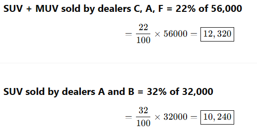 Solution figure for question 145