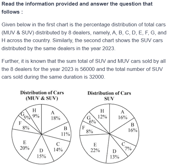 Figure for MBA CET 2025 Slot 1 question 146