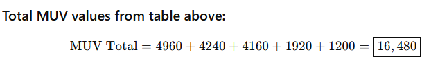 Solution figure for question 146