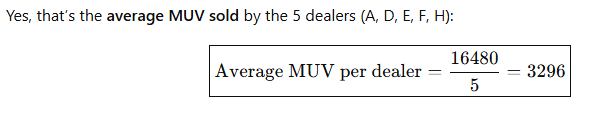 Solution figure for question 146