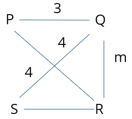 Solution figure for question 3