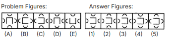 Figure for MBA CET 2025 Slot 2 question 73