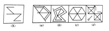 Figure for MBA CET 2025 Slot 2 question 76