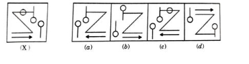 Figure for MBA CET 2025 Slot 2 question 80