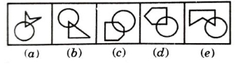 Figure for MBA CET 2025 Slot 2 question 82