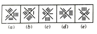 Figure for MBA CET 2025 Slot 2 question 83