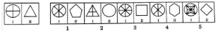 Figure for MBA CET 2025 Slot 2 question 86