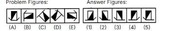 Figure for MBA CET 2025 Slot 2 question 87