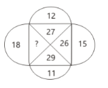 Figure for MBA CET 2025 Slot 2 question 88