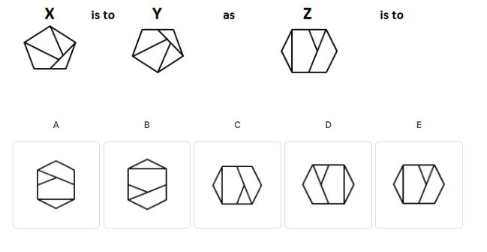 Figure for MBA CET 2025 Slot 2 question 95