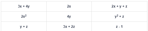Figure for MBA CET 2025 Slot 2 question 140