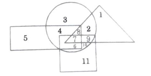 Figure for MBA CET 2025 Slot 3 question 14
