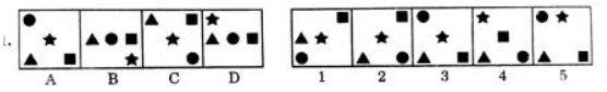 Option C