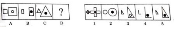 Option B