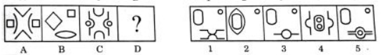Option D