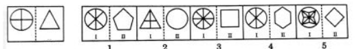 Option C