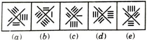 Option C