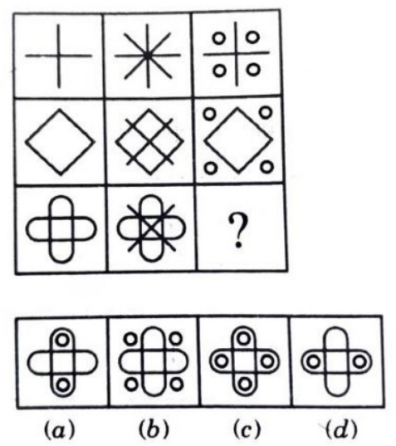 Option B