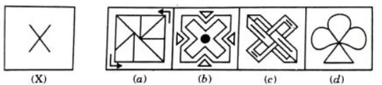 Figure for MBA CET 2025 Slot 3 question 97